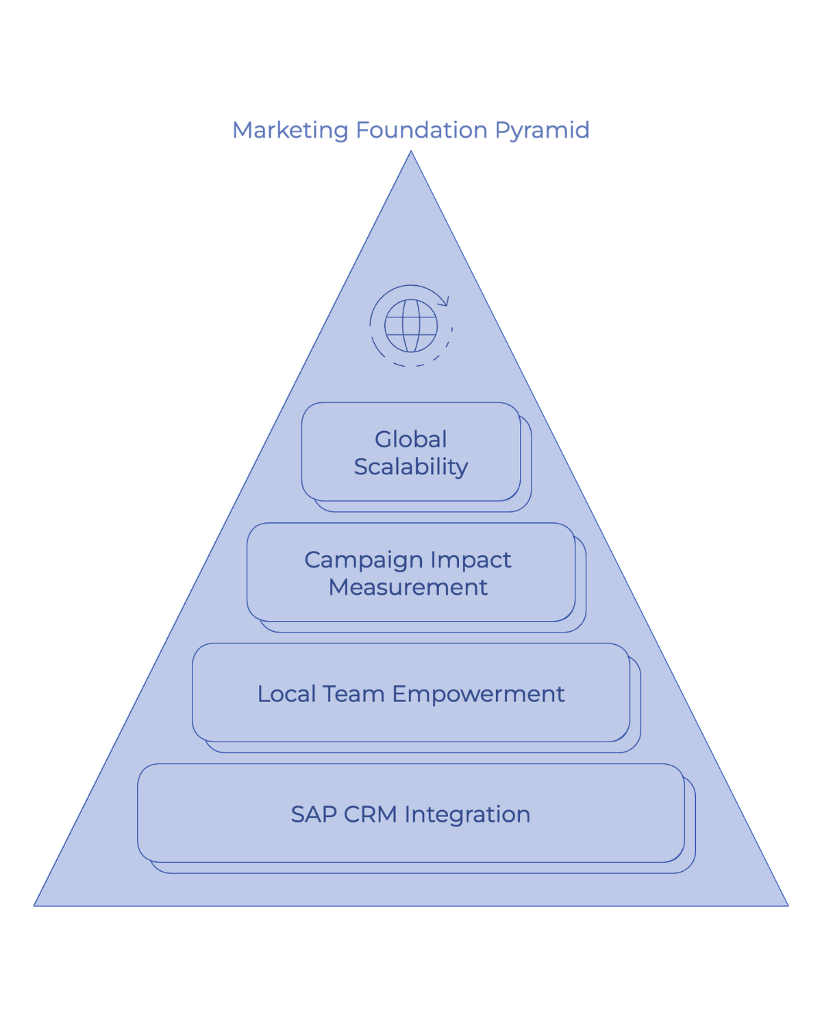 INFOGRAPHY - template