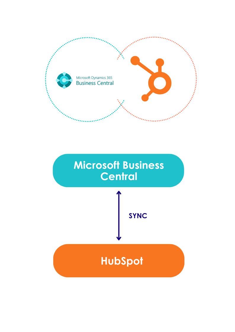 hubspot & microsoft dynamics integration