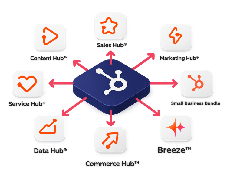 HubSpot Hub Suite-1