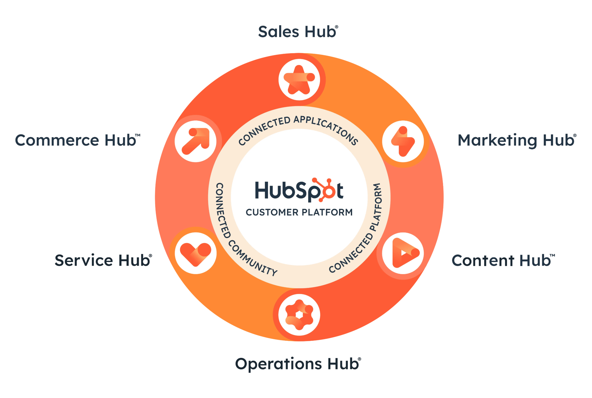 HubSpotImplementations_CRM_elixirsolutions