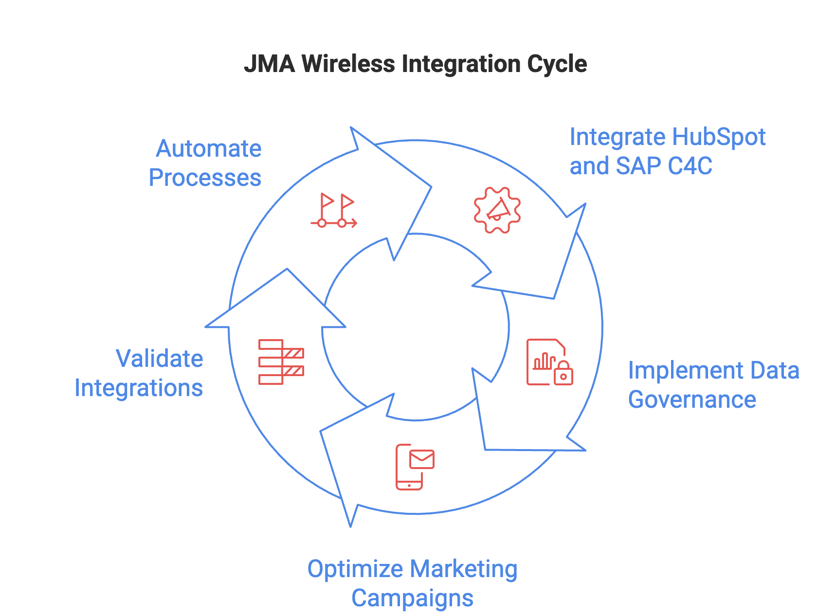 JMA