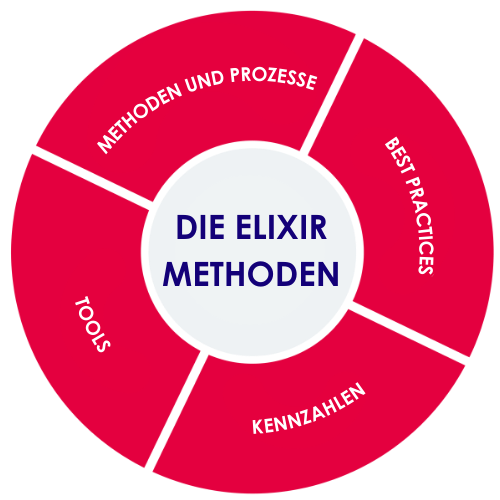 [DE] Elixir Delivery Methods