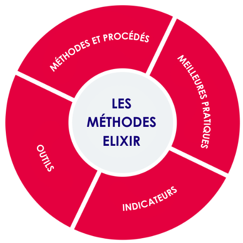 [FR] Elixir Delivery Methods