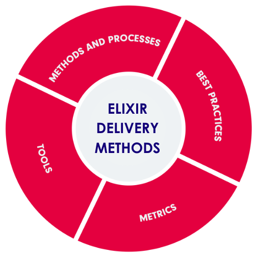 elixir_360-methad_circle