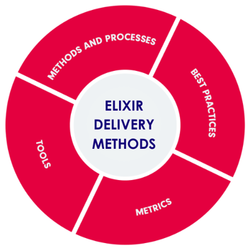 elixir_360-methad_circle elixir_360-methad_circle