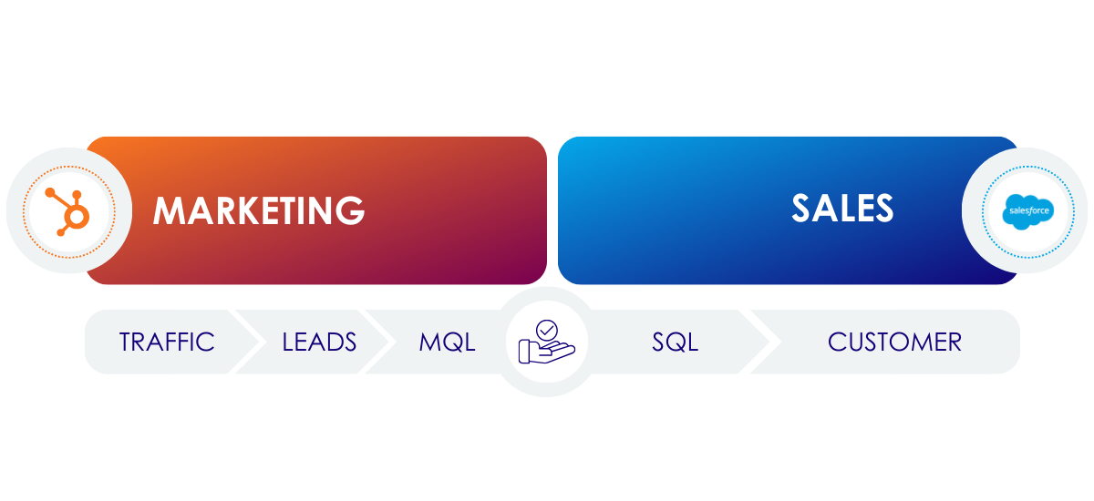 SALES&MARKETING_salesforcehubspotintegration