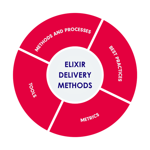 elixir_delivery_methods