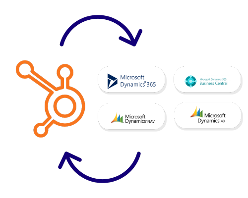 HubSpot-Integration mit Microsoft Dynamics