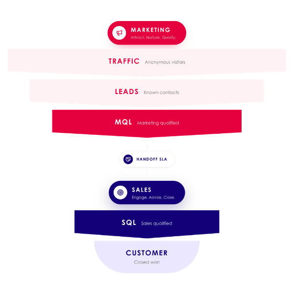hs salesforce