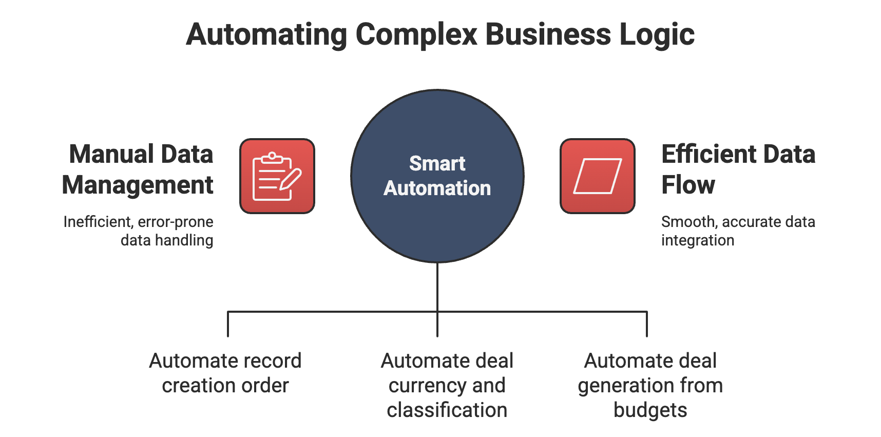 _- visual selection (52)