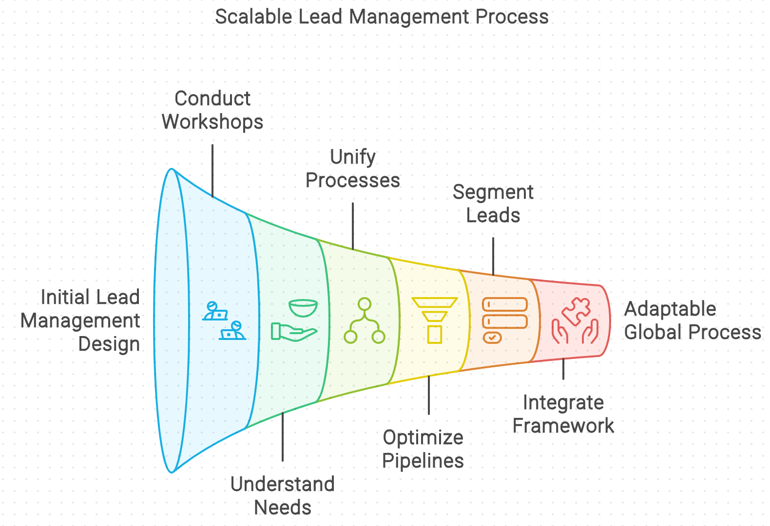 knauf lead management 